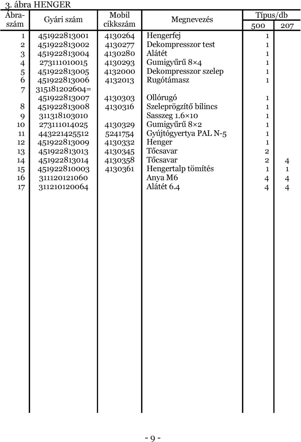 Gumigyűrű Dekompresszor szelep Rugótámasz Ollórugó Szeleprögzítő bilincs Sasszeg.