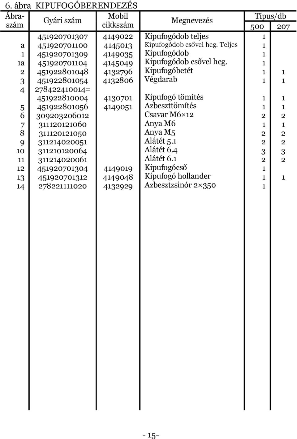 heg. Teljes Kipufogódob Kipufogódob csővel heg.