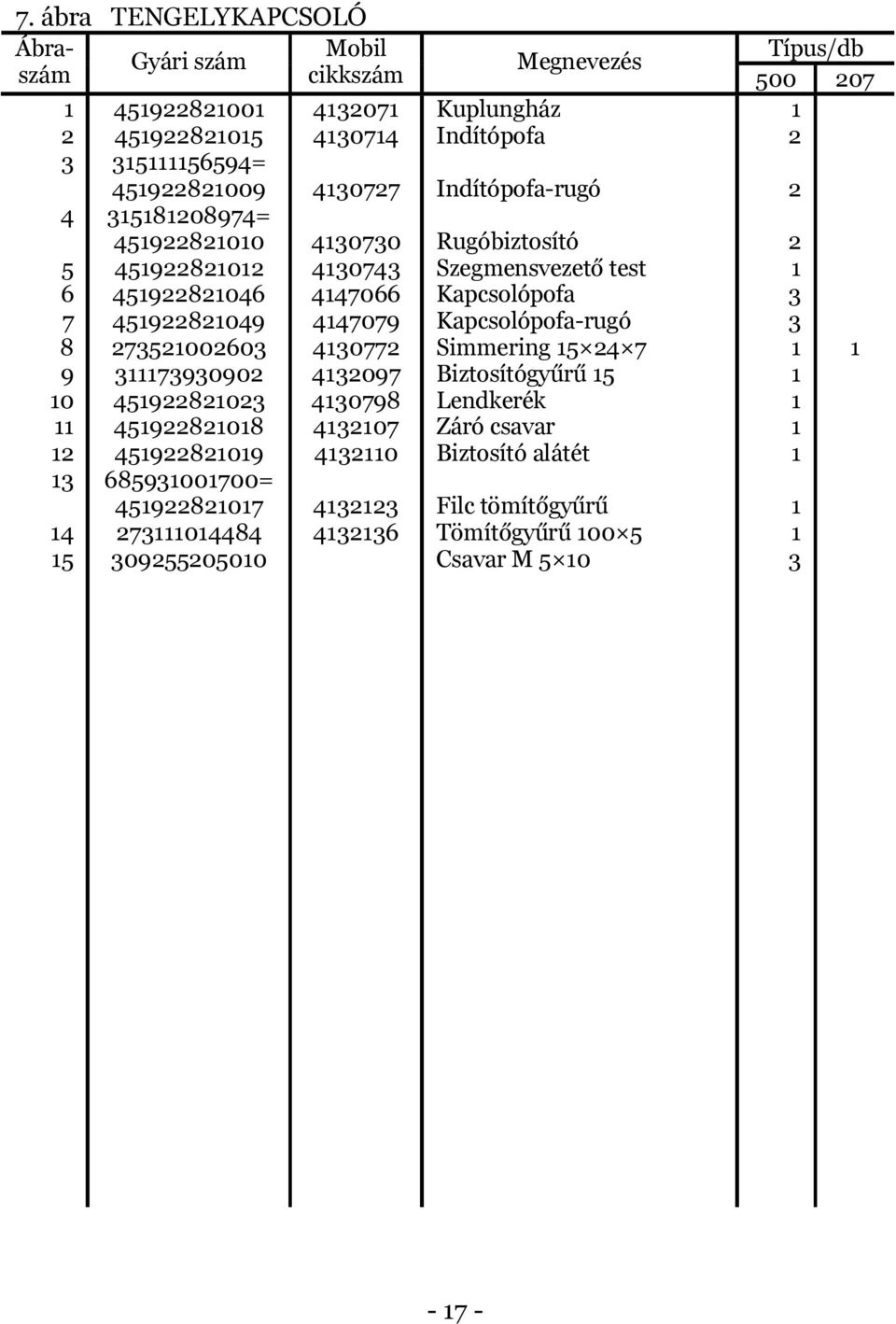 Rugóbiztosító Szegmensvezető test Kapcsolópofa Kapcsolópofa-rugó Simmering Biztosítógyűrű