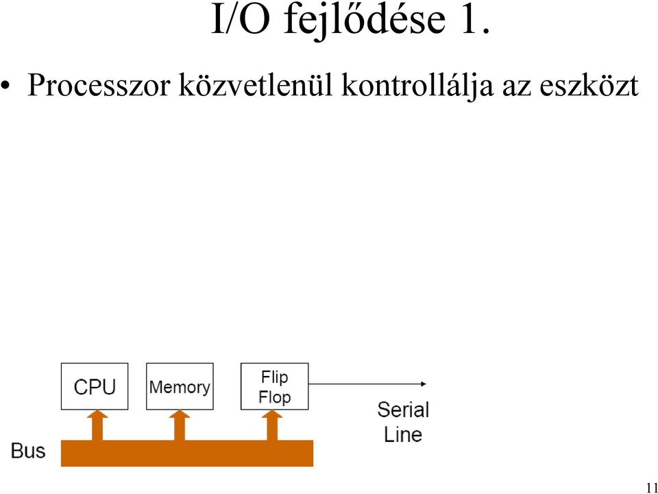 közvetlenül