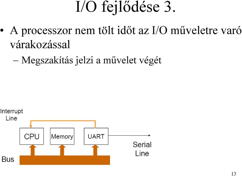 az I/O műveletre varó