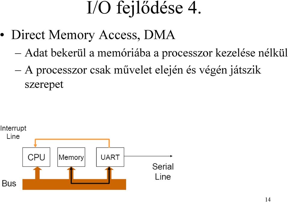 a memóriába a processzor kezelése