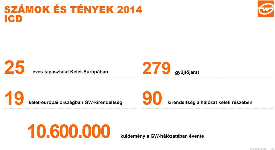 országban GW-kirendeltség 90 kirendeltség a hálózat