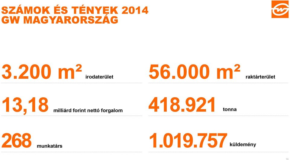 000 m² raktárterület 13,18 milliárd forint