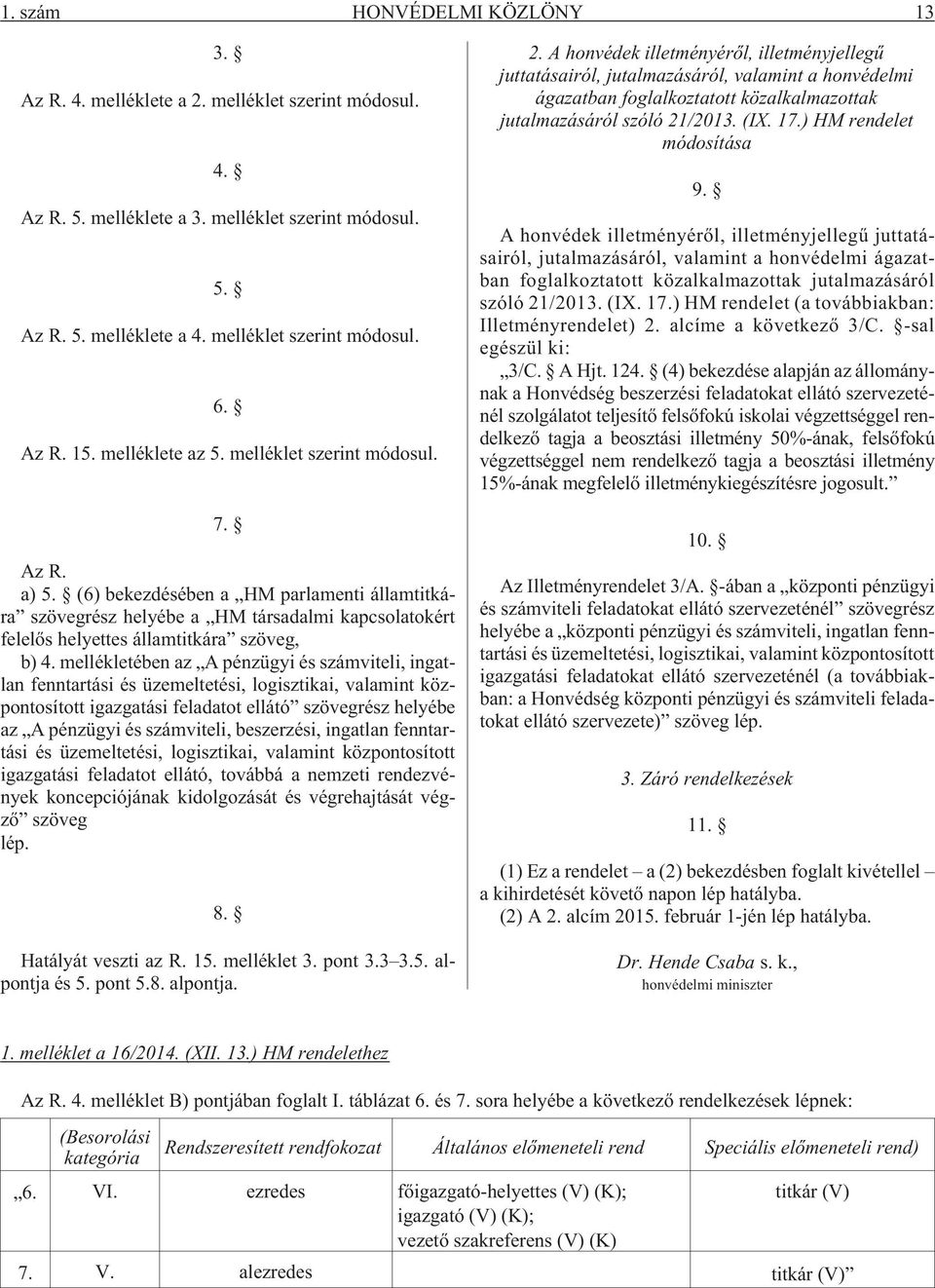 (6) bekezdésében a HM parlamenti államtitkára szövegrész helyébe a HM társadalmi kapcsolatokért felelõs helyettes államtitkára szöveg, b) 4.