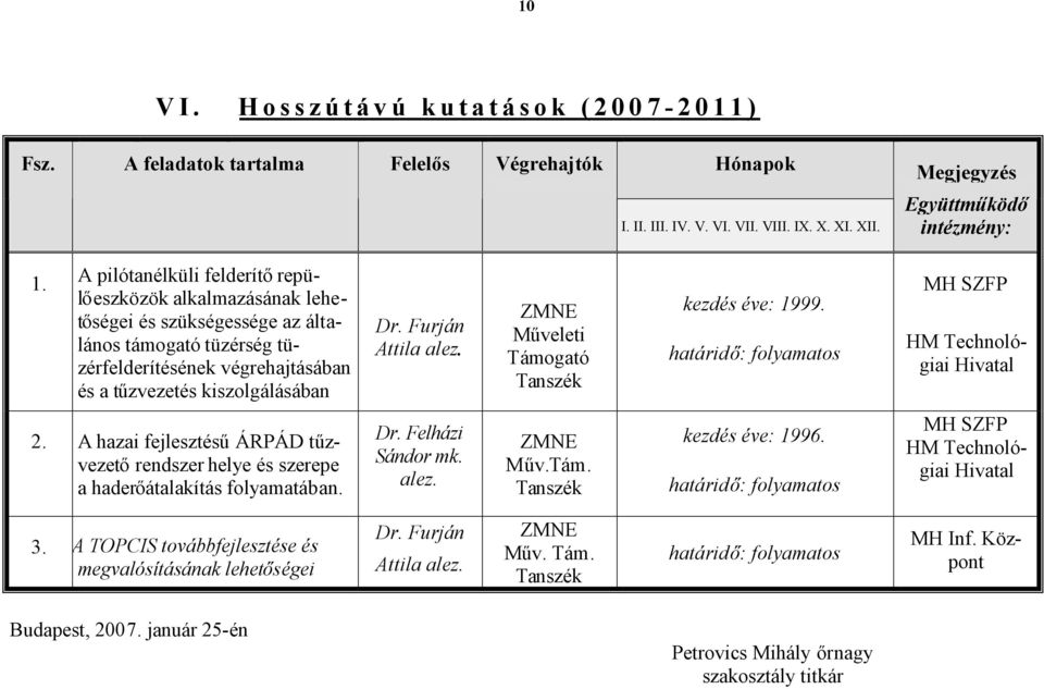 A pilótanélküli felderítőrepülőeszközök alkalmazásának lehetőségei és szükségessége az általános támogató tüzérség tüzérfelderítésének végrehajtásában és a tűzvezetés kiszolgálásában Dr.