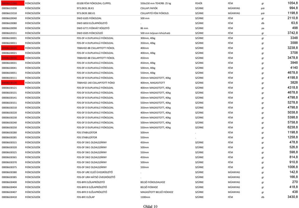 SZÜRKE MÜANYAG pár 1198,8 00006620040 FIÓKCSÚSZÓK DWD 6105 FIÓKOLDAL 500 mm SZÜRKE FÉM gr 10,8 00006620080 FIÓKCSÚSZÓK DWD 6850 ELÖLAPRÖGZITÖ.