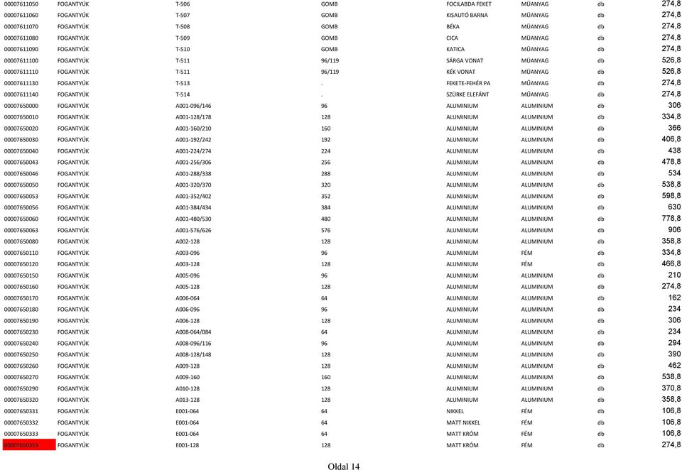 KÉK VONAT MÜANYAG db 526,8 00007611130 FOGANTYÚK T-513. FEKETE-FEHÉR PA MŰANYAG db 274,8 00007611140 FOGANTYÚK T-514.