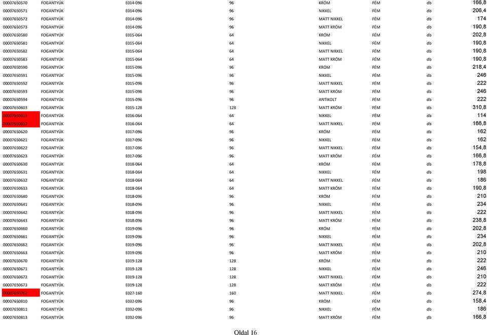 FOGANTYÚK E015-064 64 MATT KRÓM FÉM db 190,8 00007650590 FOGANTYÚK E015-096 96 KRÓM FÉM db 8,4 00007650591 FOGANTYÚK E015-096 96 NIKKEL FÉM db 246 00007650592 FOGANTYÚK E015-096 96 MATT NIKKEL FÉM db
