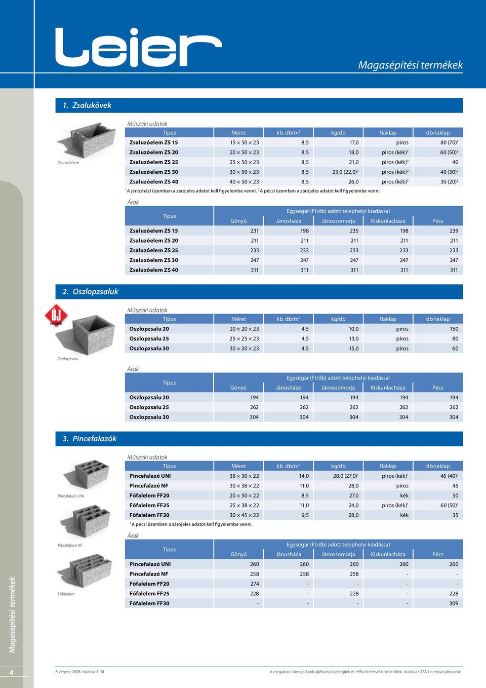 (kék) 2 40 Zsaluzóelem ZS 30 30 50 23 8,5 23,0 (22,0) 2 piros (kék) 2 40 (30) 2 Zsaluzóelem ZS 40 40 50 23 8,5 26,0 piros (kék) 2 30 (20) 2 1 A jánosházi üzemben a zárójeles adatot kell figyelembe