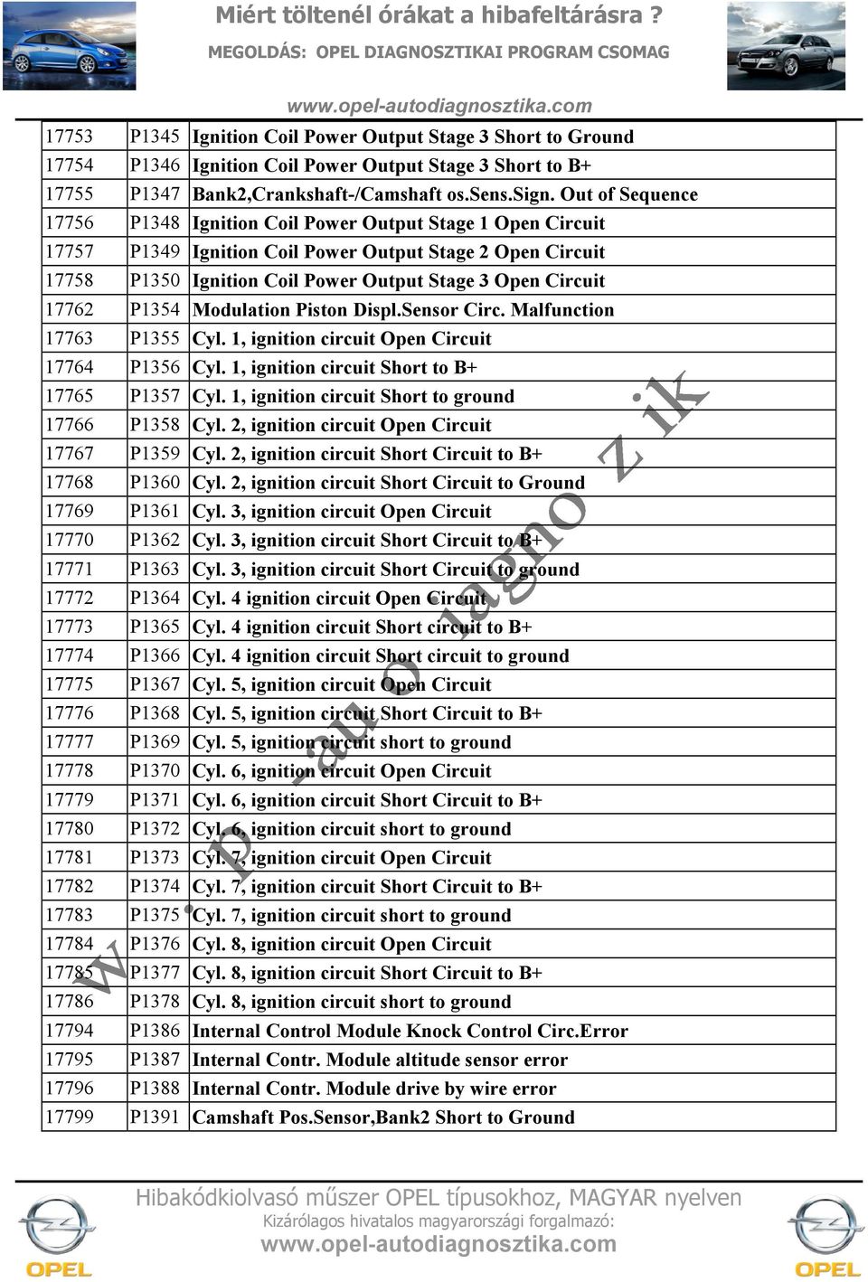 17762 P1354 Modulation Piston Displ.Sensor Circ. Malfunction 17763 P1355 Cyl. 1, ignition circuit Open Circuit 17764 P1356 Cyl. 1, ignition circuit Short to B+ 17765 P1357 Cyl.