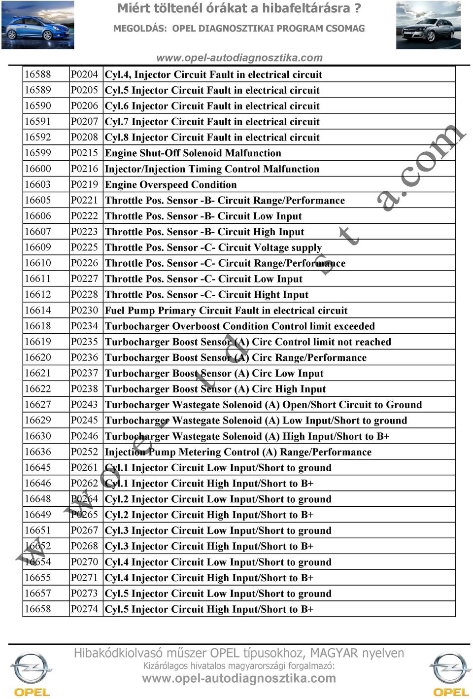 8 Injector Circuit Fault in electrical circuit 16599 P0215 Engine Shut-Off Solenoid Malfunction 16600 P0216 Injector/Injection Timing Control Malfunction 16603 P0219 Engine Overspeed Condition 16605