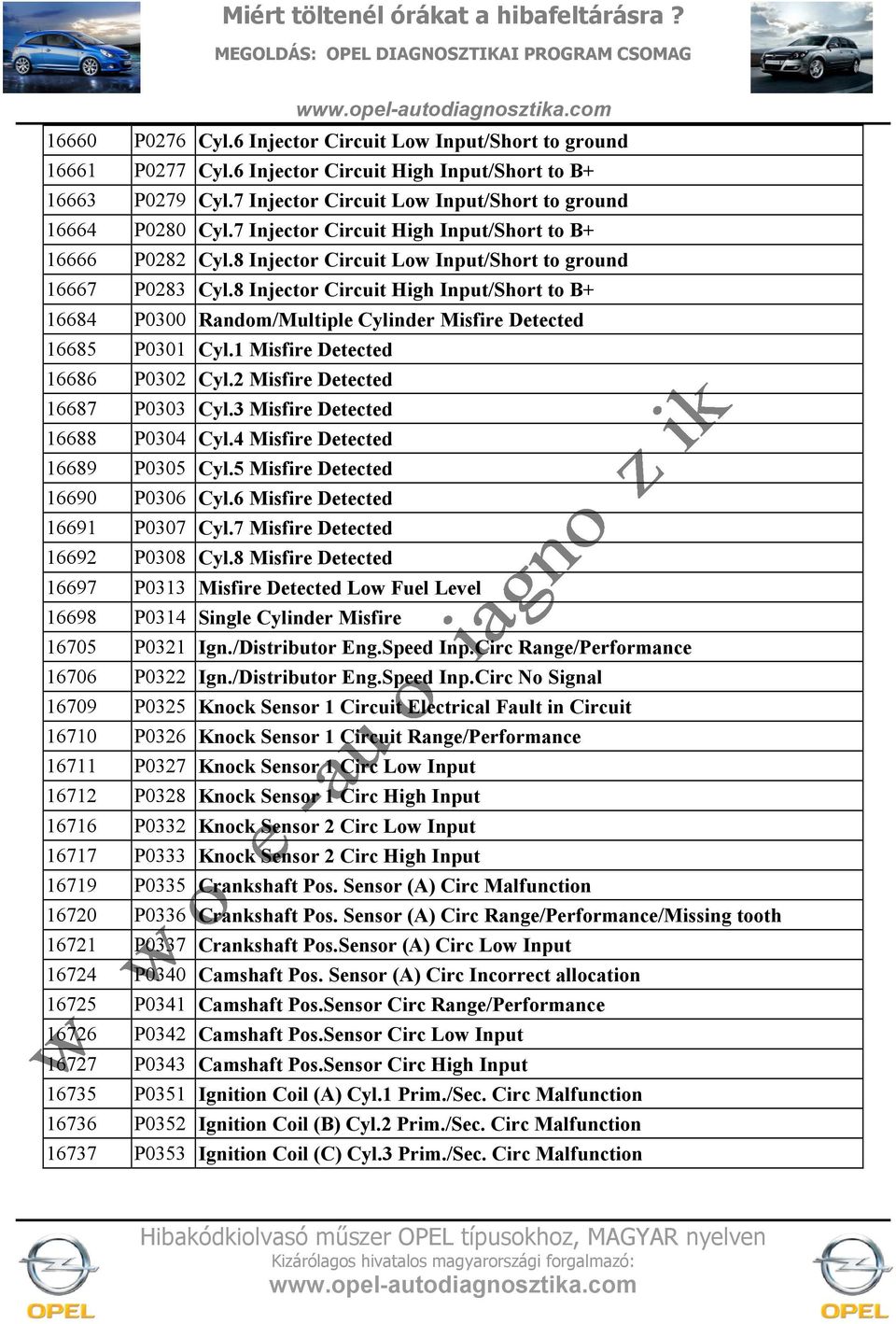 8 Injector Circuit High Input/Short to B+ 16684 P0300 Random/Multiple Cylinder Misfire Detected 16685 P0301 Cyl.1 Misfire Detected 16686 P0302 Cyl.2 Misfire Detected 16687 P0303 Cyl.