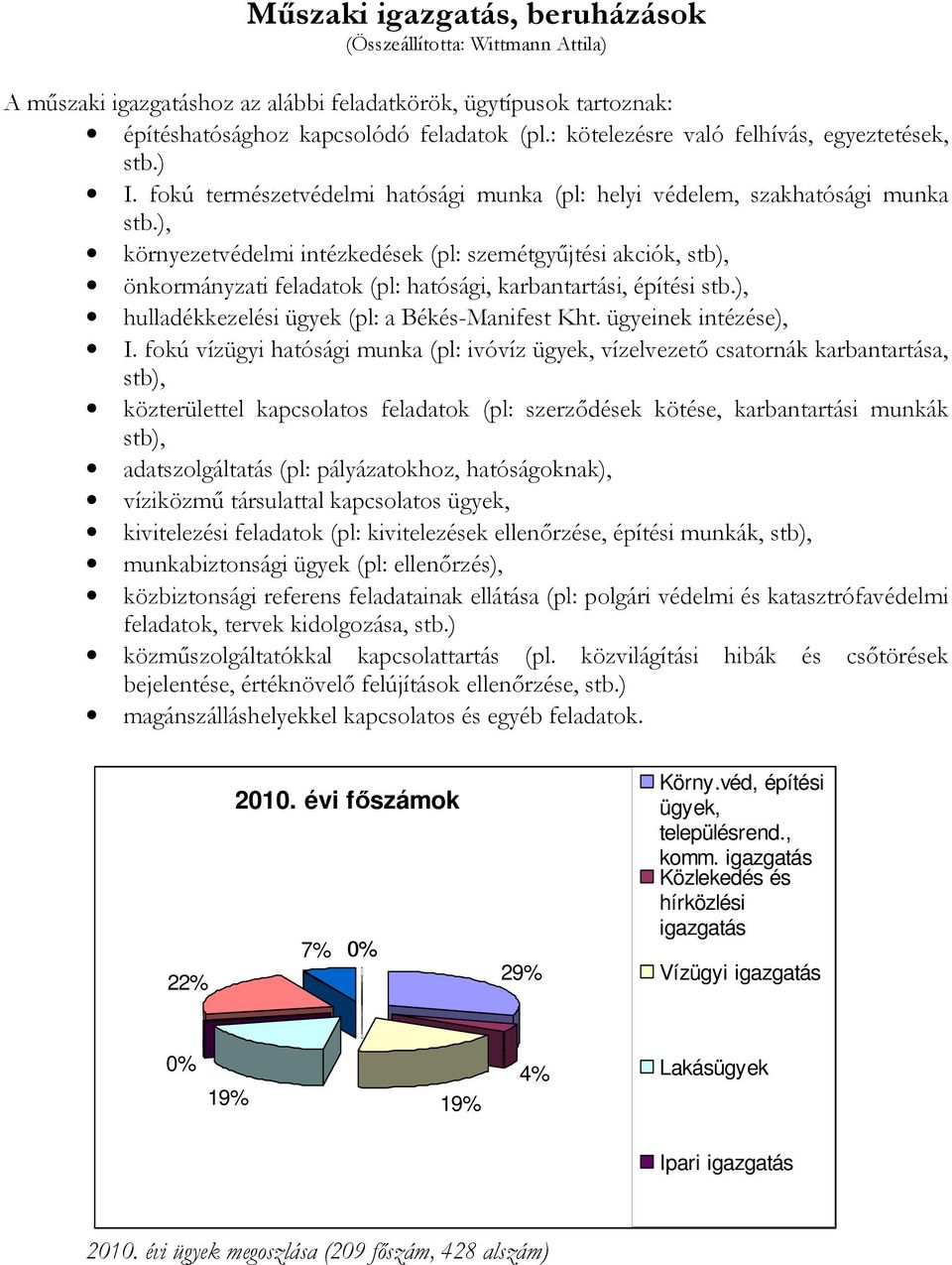 ), környezetvédelmi intézkedések (pl: szemétgyűjtési akciók, stb), önkormányzati feladatok (pl: hatósági, karbantartási, építési stb.), hulladékkezelési ügyek (pl: a Békés-Manifest Kht.