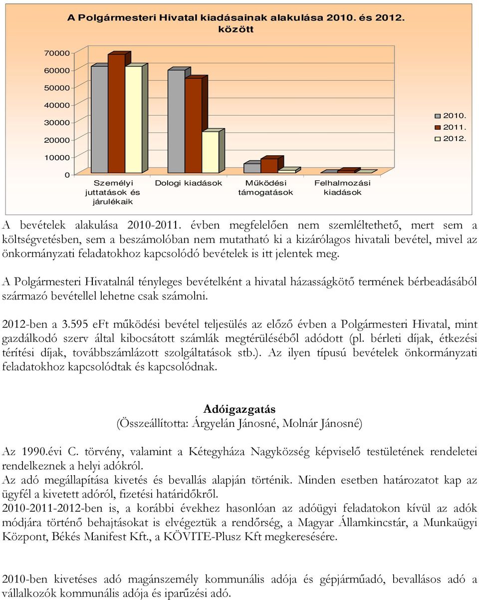 jelentek meg. A Polgármesteri Hivatalnál tényleges bevételként a hivatal házasságkötő termének bérbeadásából származó bevétellel lehetne csak számolni. 212-ben a 3.