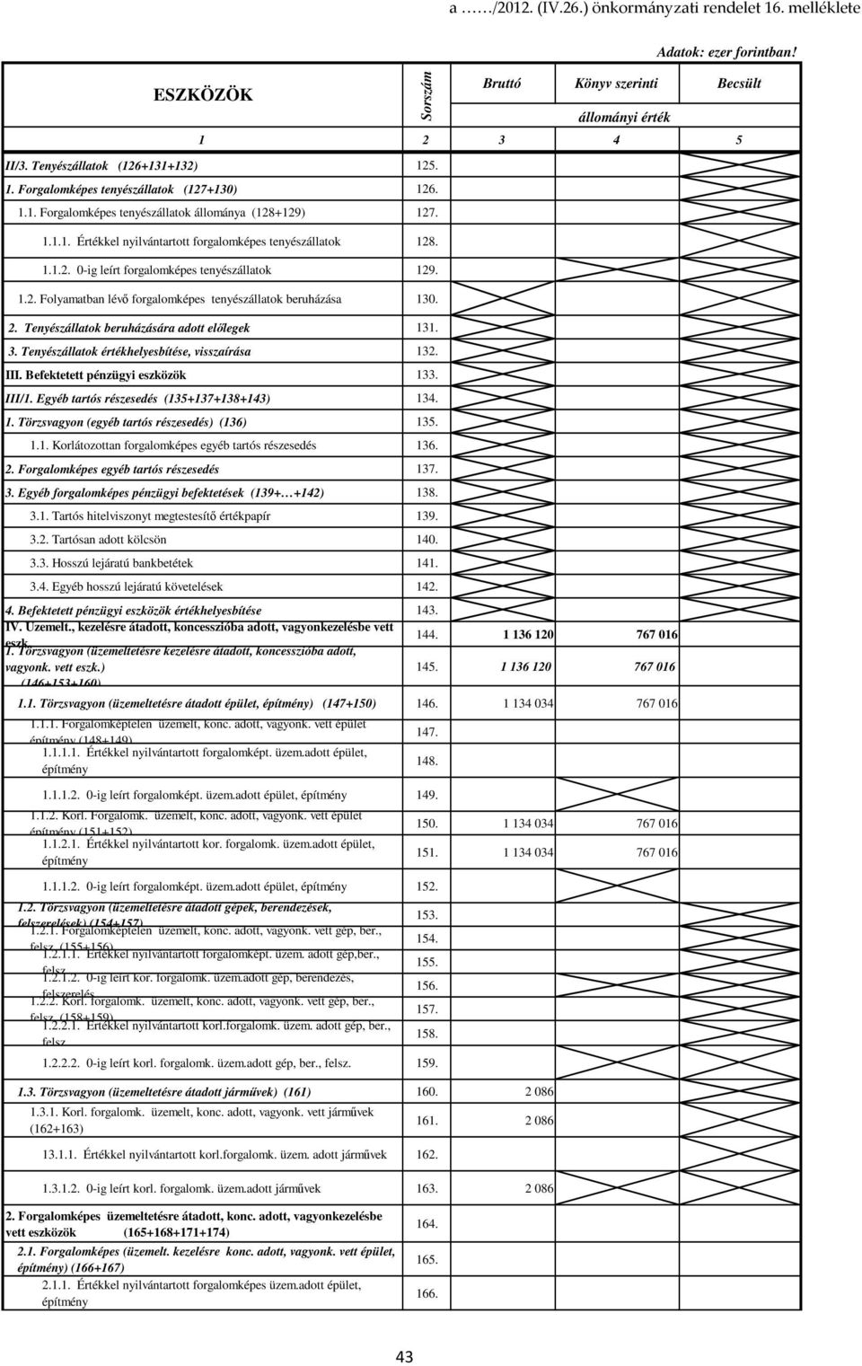 Tenyészállatok értékhelyesbítése, visszaírása 132. III. Befektetett pénzügyi eszközök 133. III/1. Egyéb tartós részesedés (135+137+138+143) 134. 1. Törzsvagyon (egyéb tartós részesedés) (136) 135. 1.1. Korlátozottan forgalomképes egyéb tartós részesedés 136.