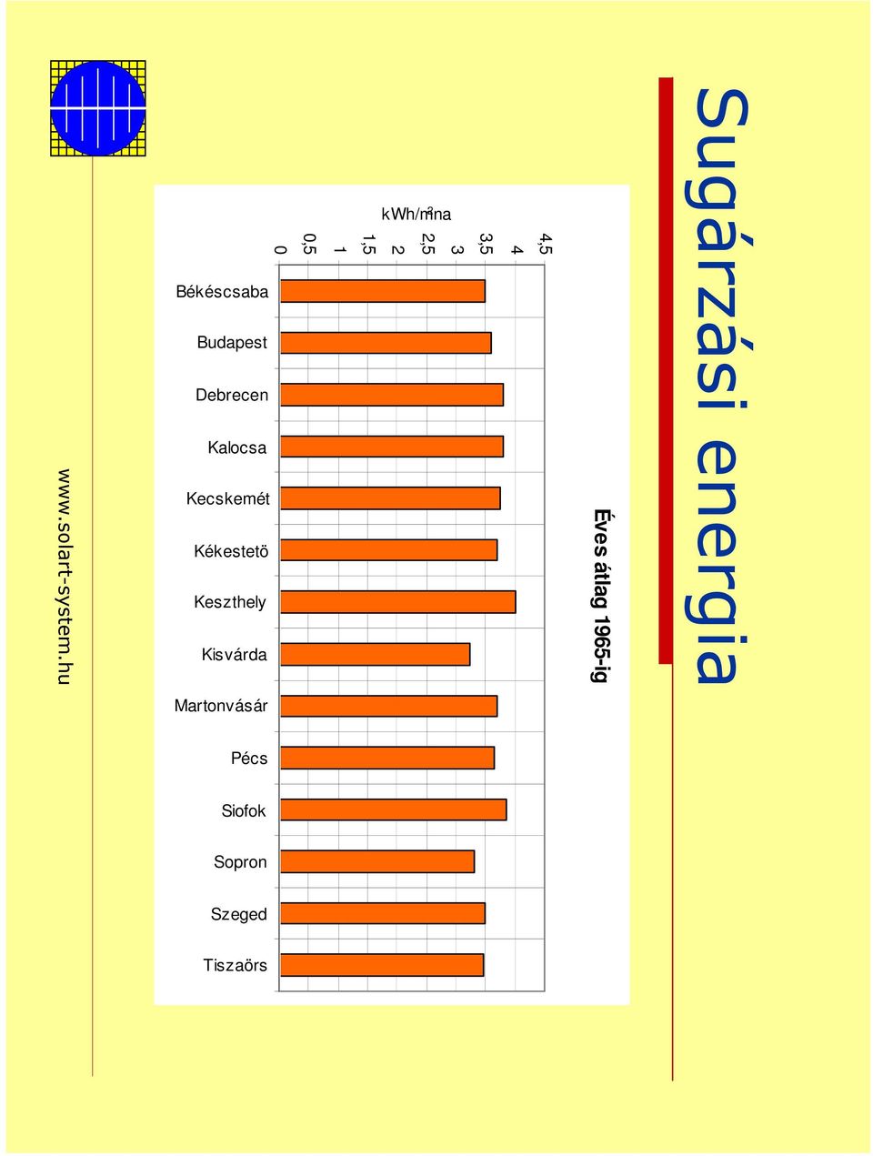 Kalocsa Kecskemét Kékestetö Keszthely Kisvárda