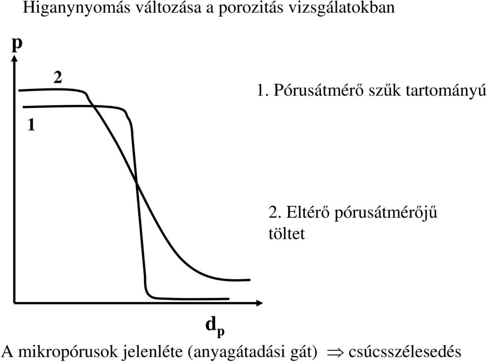 Pórusátmérı szők tartományú 1 2.