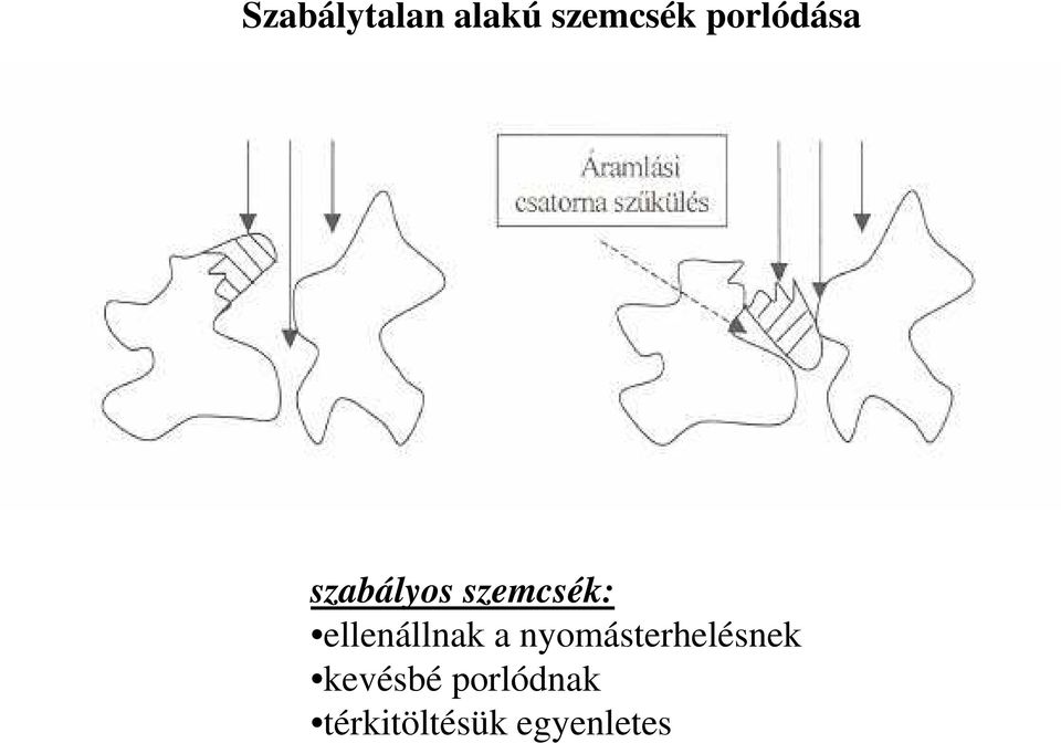 ellenállnak a nyomásterhelésnek