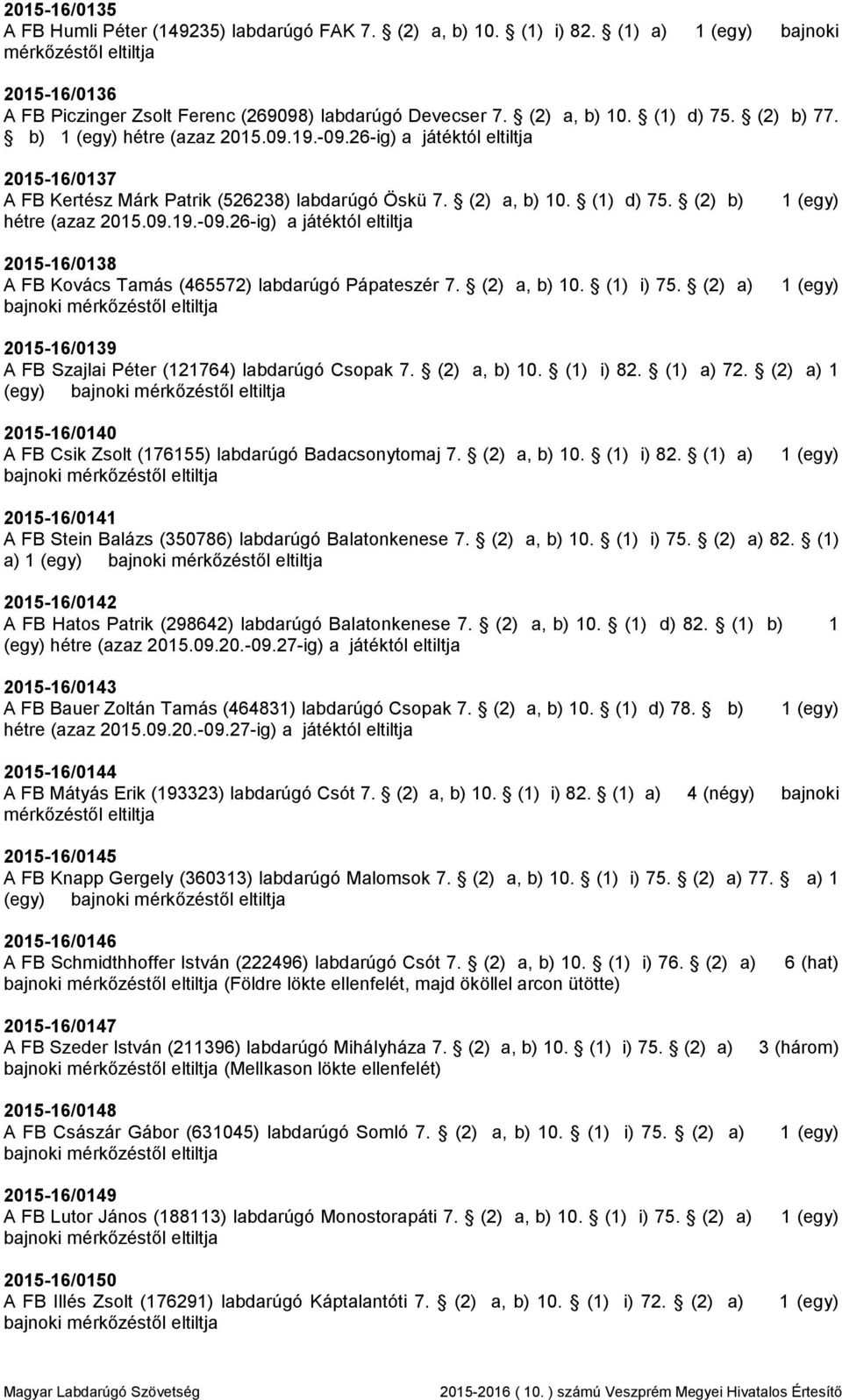 09.19.-09.26-ig) a játéktól eltiltja 2015-16/0138 A FB Kovács Tamás (465572) labdarúgó Pápateszér 7. (2) a, b) 10. (1) i) 75. (2) a) 2015-16/0139 A FB Szajlai Péter (121764) labdarúgó Csopak 7.