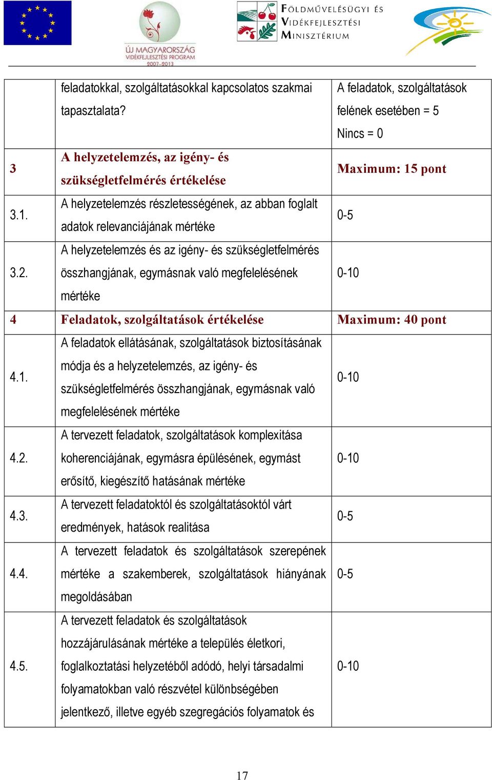 pont 3.1. A helyzetelemzés részletességének, az abban foglalt adatok relevanciájának mértéke 0-5 3.2.