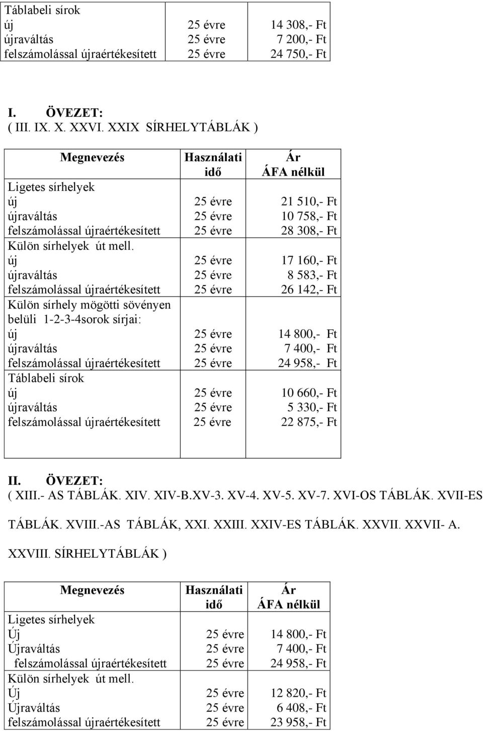 400,- Ft 24 958,- Ft 10 660,- Ft 5 330,- Ft 22 875,- Ft II. ÖVEZET: ( XIII.- AS TÁBLÁK. XIV. XIV-B.XV-3. XV-4. XV-5. XV-7. XVI-OS TÁBLÁK. XVII-ES TÁBLÁK. XVIII.