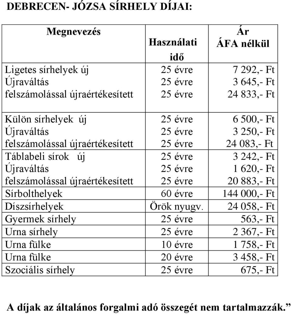 Díszsírhelyek Örök nyugv.