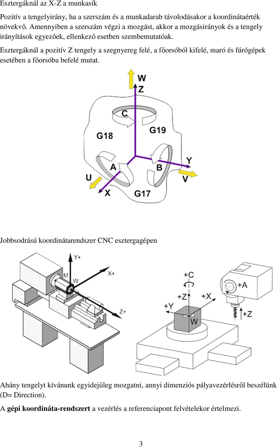 Esztergáknál a pozitív Z tengely a szegnyereg felé, a főorsóból kifelé, maró és fúrógépek esetében a főorsóba befelé mutat.