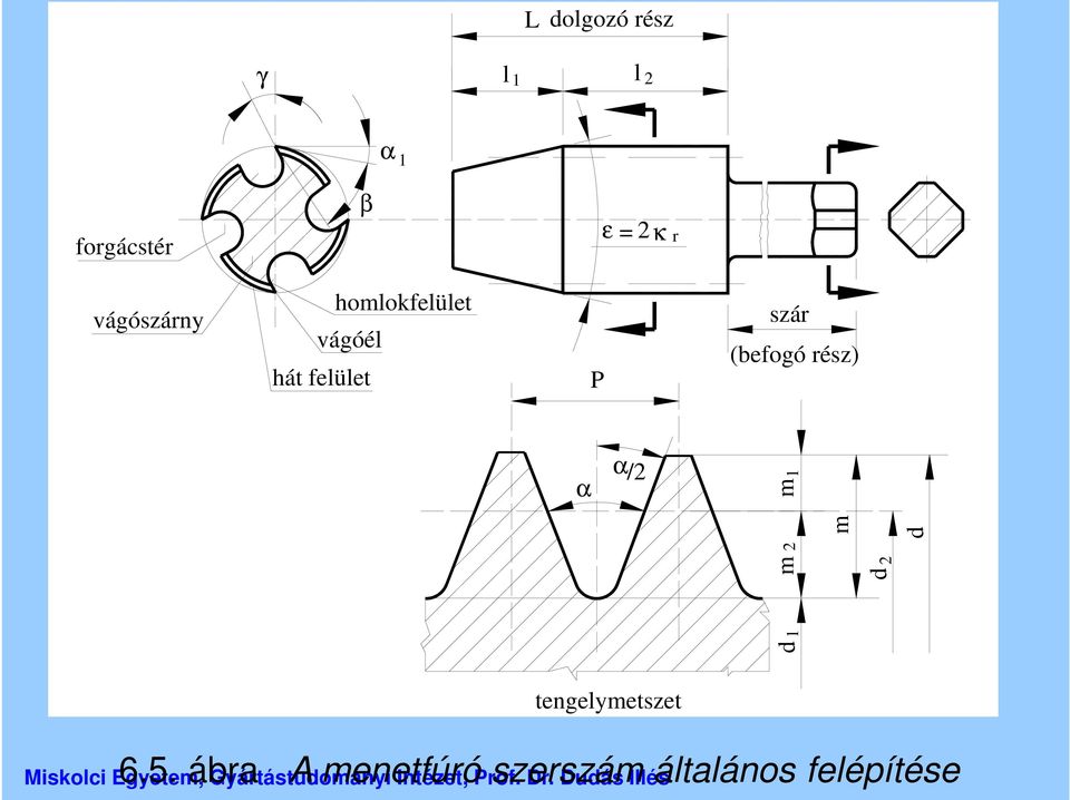 (befogó rész) α α /2 d 1 m 1 d 2 m m 2 d