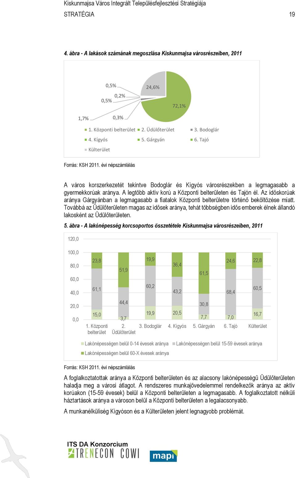 A legtöbb aktív korú a Központi belterületen és Tajón él. Az időskorúak aránya Gárgyánban a legmagasabb a fiatalok Központi belterületre történő beköltözése miatt.