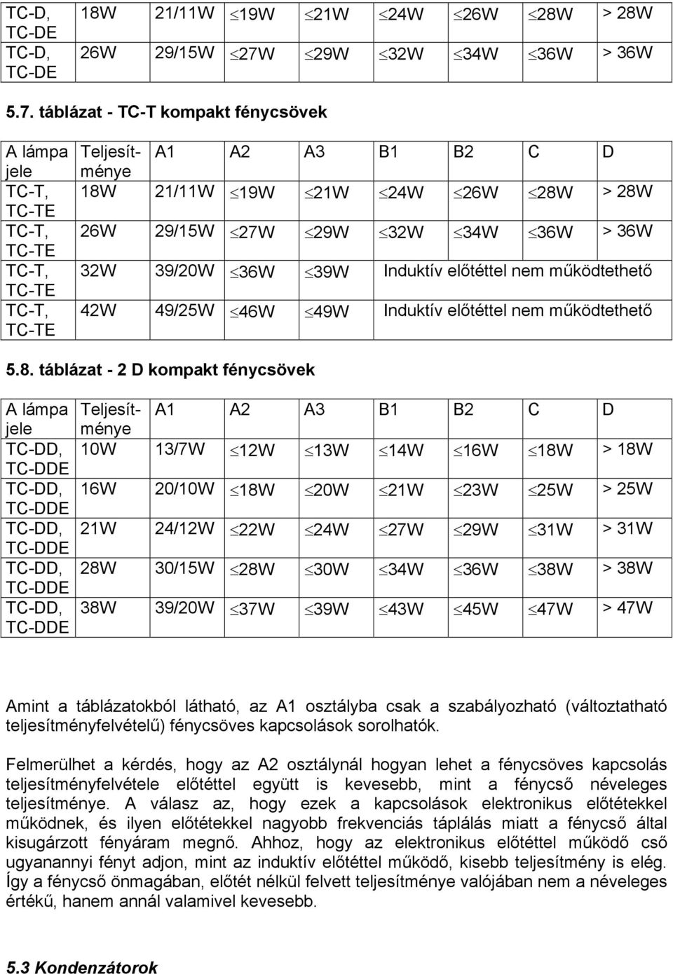 29/15W 27W 29W 32W 34W 36W > 36W 32W 39/20W 36W 39W Induktív előtéttel nem működtethető 42W 49/25W 46W 49W Induktív előtéttel nem működtethető Teljesítménye A1 A2 A3 B1 B2 C D 10W 13/7W 12W 13W 14W