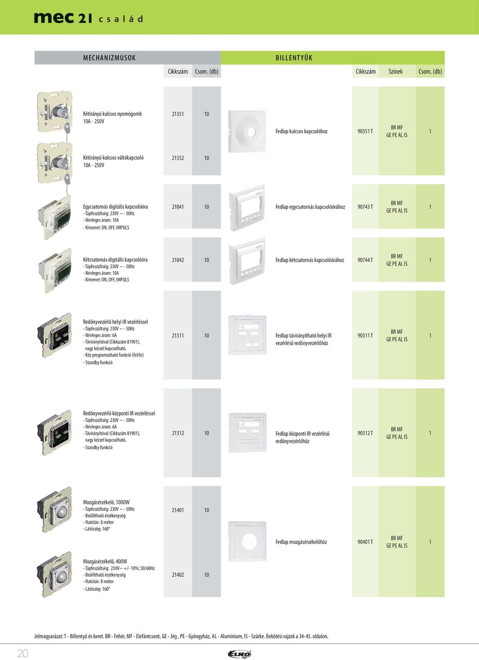 áram: 0A - Kimenet: ON, OFF, IMPULS 04 0 Fedlap kétcsatornás kapcsolóórához 90744 T Redőnyvezérlő helyi IR vezérléssel - Tápfeszültség: 30V ~ - 50Hz - Névleges áram: 6A - Távirányítóval ( 890), vagy