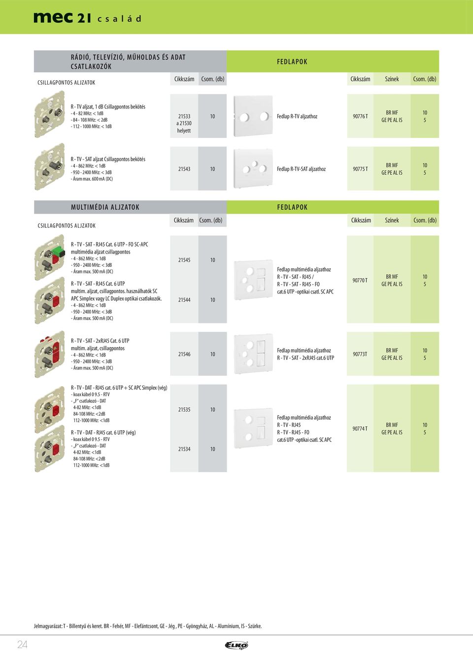600 ma (DC) 543 0 Fedlap R-TV-SAT aljzathoz 90775 T 0 5 CSILLAGPONTOS ALJZATOK MULTIMÉDIA ALJZATOK FEDLAPOK R - TV - SAT - RJ45 Cat.