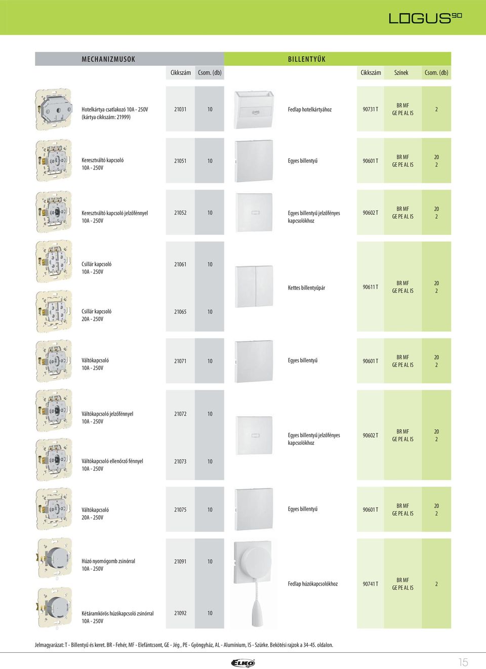 Egyes billentyű 9060 T 0 Váltókapcsoló jelzőfénnyel 0A - 50V 07 0 Egyes billentyű jelzőfényes kapcsolókhoz 9060 T 0 Váltókapcsoló ellenőrző fénnyel 0A - 50V 073 0 Váltókapcsoló 0A - 50V 075 0 Egyes