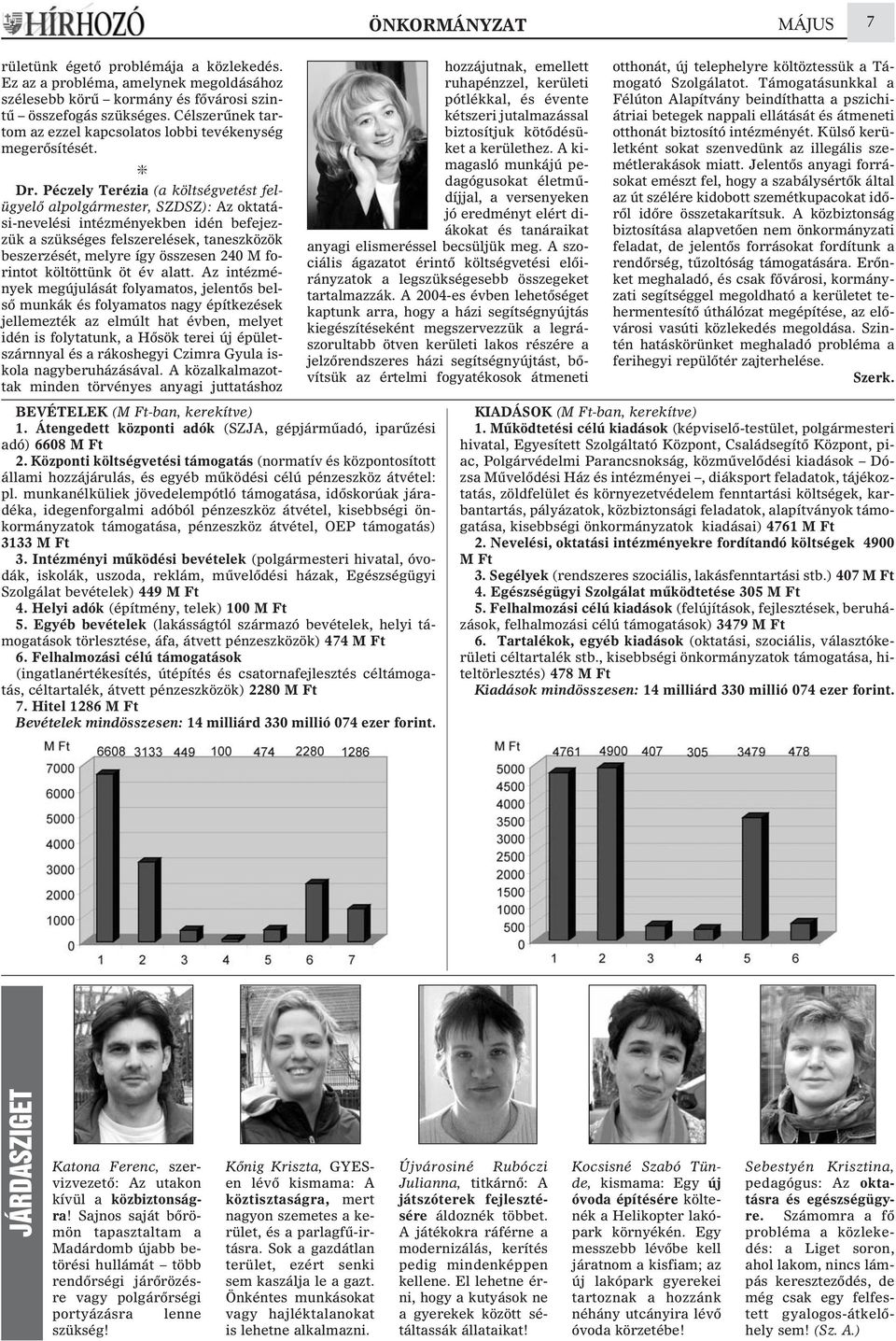 Péczely Terézia (a költségvetést felügyelõ alpolgármester, SZDSZ): Az oktatási-nevelési intézményekben idén befejezzük a szükséges felszerelések, taneszközök beszerzését, melyre így összesen 240 M