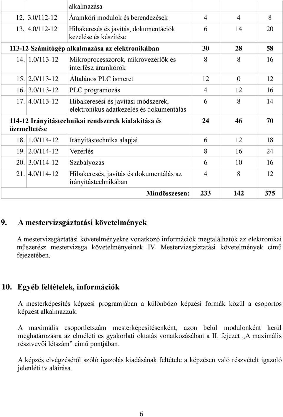 12 16 17. 4.0/113-12 Hibakeresési és javítási módszerek, elektronikus adatkezelés és dokumentálás 114-12 Irányítástechnikai rendszerek kialakítása és üzemeltetése 6 8 14 24 46 70 18. 1.0/114-12 Irányítástechnika alapjai 6 12 18 19.