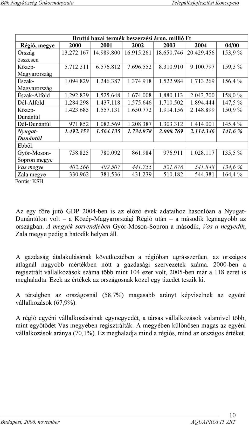 700 158,0 % Dél-Alföld 1.284.298 1.437.118 1.575.646 1.710.502 1.894.444 147,5 % Közép- 1.423.685 1.557.131 1.650.772 1.914.156 2.148.899 150,9 % Dunántúl Dél-Dunántúl 971.852 1.082.569 1.208.387 1.