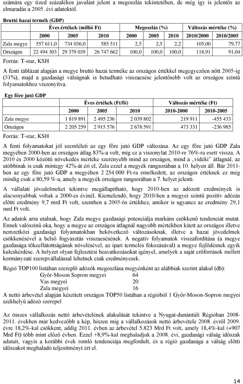 Országos 22 494 303 29 379 039 26 747 662 100,0 100,0 100,0 118,91 91,04 Forrás: T-star, KSH A fenti táblázat alapján a megye bruttó hazai terméke az országos értékkel megegyezően nőtt 2005-ig (31%),