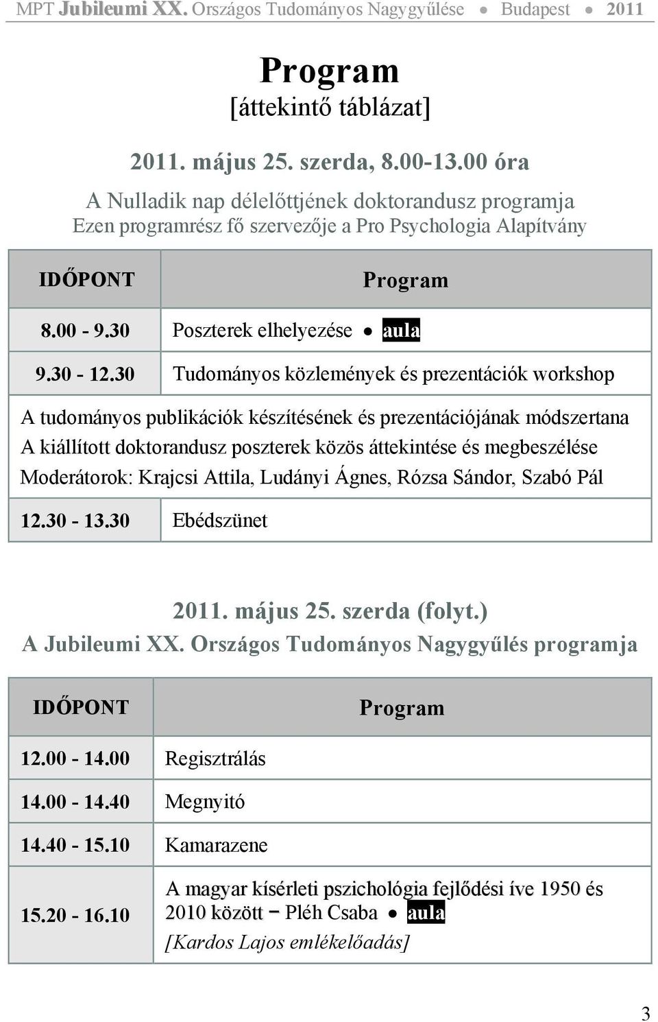 30 Tudományos közlemények és prezentációk workshop A tudományos publikációk készítésének és prezentációjának módszertana A kiállított doktorandusz poszterek közös áttekintése és megbeszélése