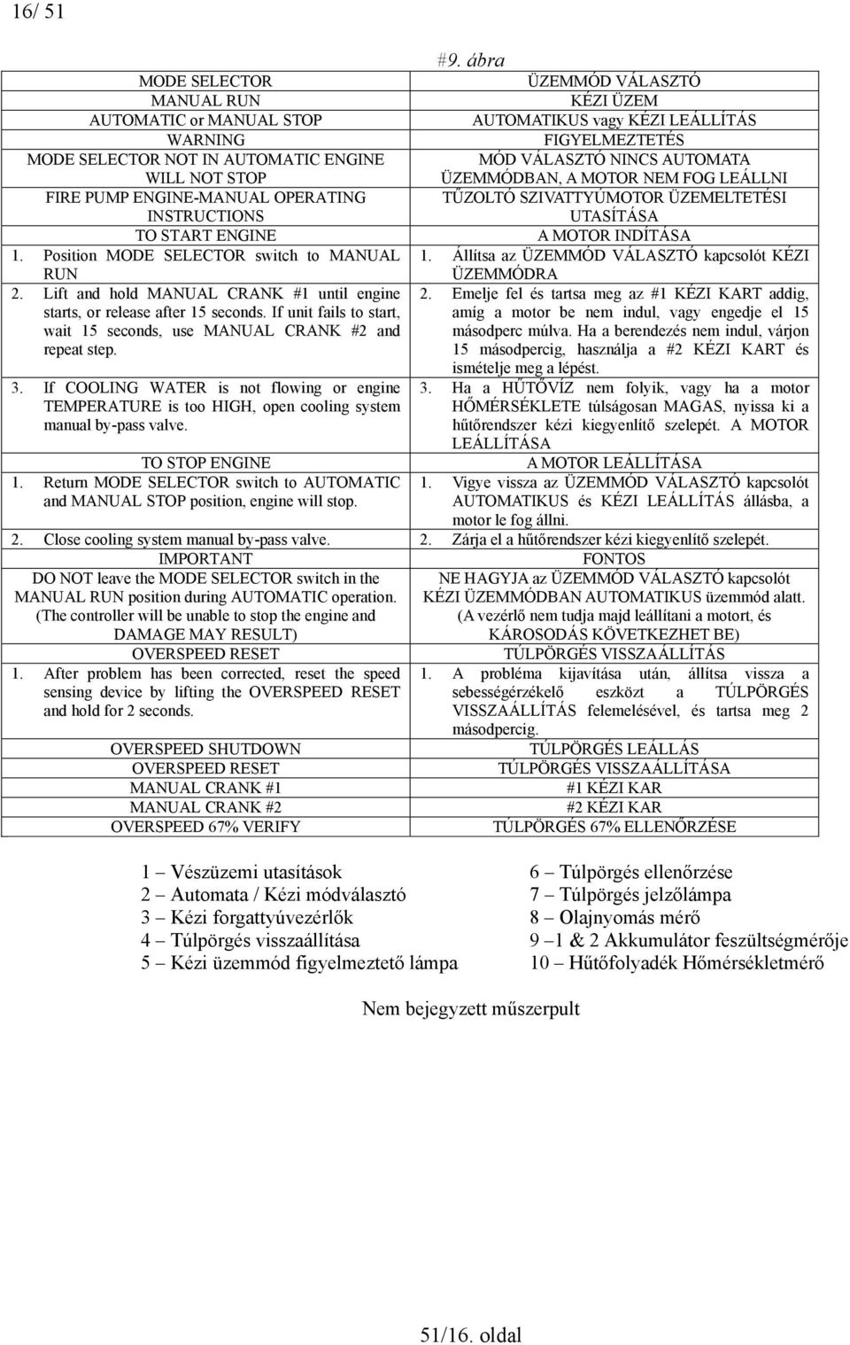 VÁLASZTÓ NINCS AUTOMATA ÜZEMMÓDBAN, A MOTOR NEM FOG LEÁLLNI FIRE PUMP ENGINE-MANUAL OPERATING INSTRUCTIONS TŰZOLTÓ SZIVATTYÚMOTOR ÜZEMELTETÉSI UTASÍTÁSA TO START ENGINE A MOTOR INDÍTÁSA 1.
