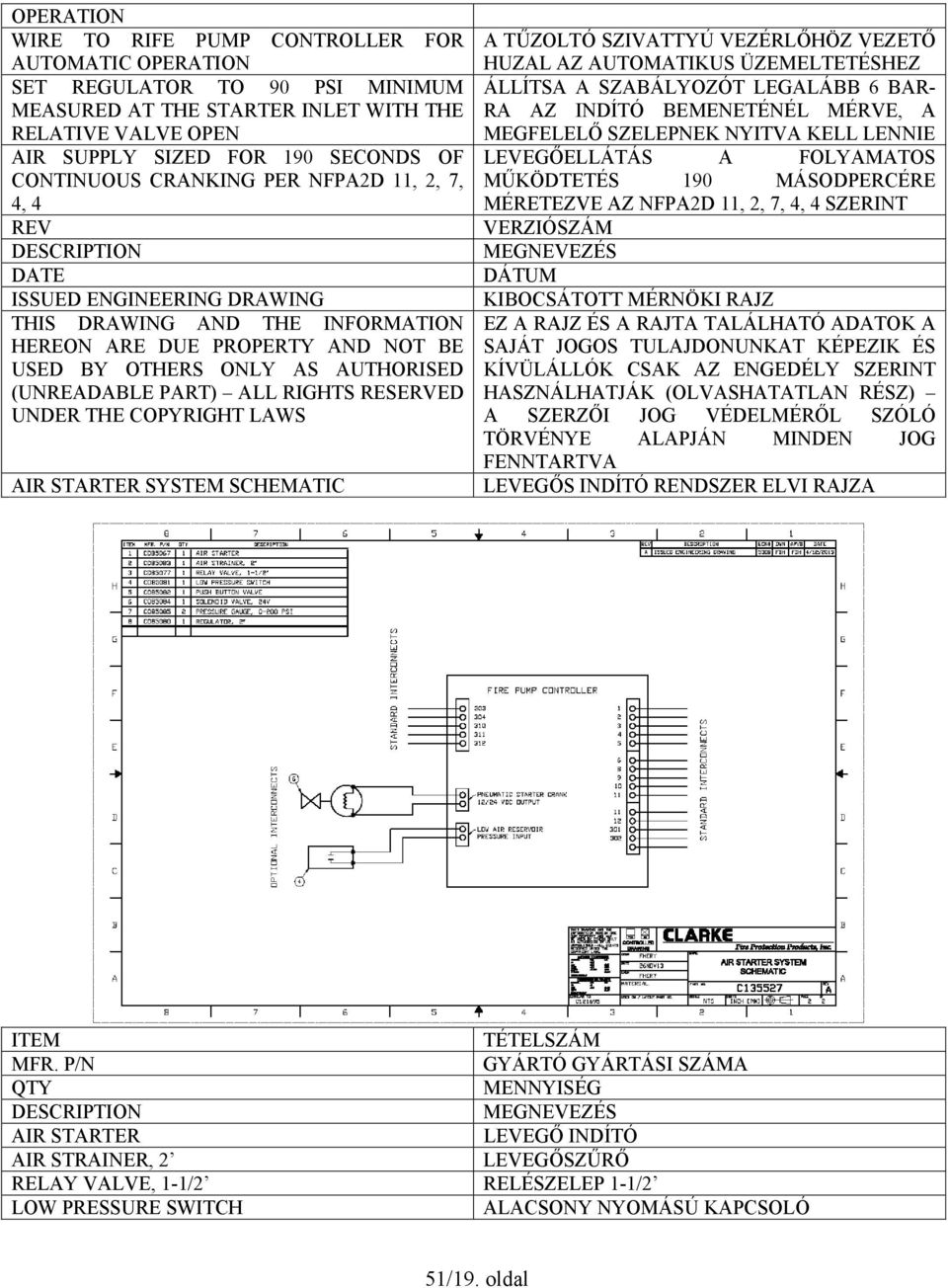 (UNREADABLE PART) ALL RIGHTS RESERVED UNDER THE COPYRIGHT LAWS AIR STARTER SYSTEM SCHEMATIC A TŰZOLTÓ SZIVATTYÚ VEZÉRLŐHÖZ VEZETŐ HUZAL AZ AUTOMATIKUS ÜZEMELTETÉSHEZ ÁLLÍTSA A SZABÁLYOZÓT LEGALÁBB 6