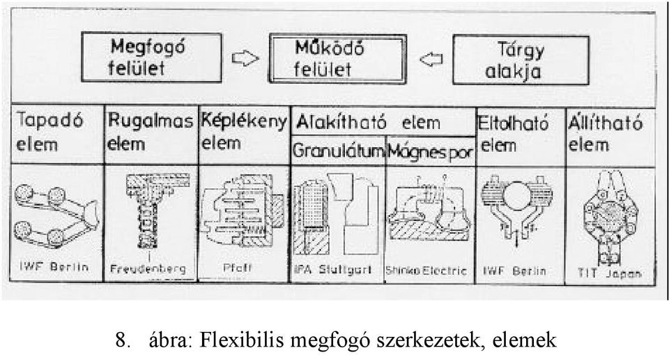 megfogó