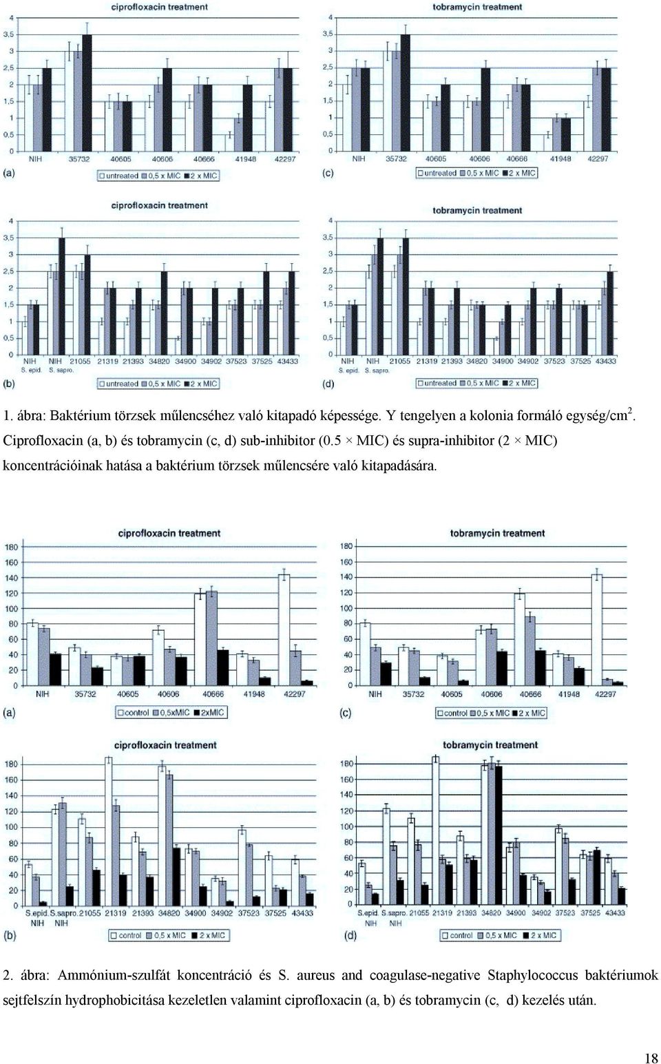 5 MIC) és supra-inhibitor (2 MIC) koncentrációinak hatása a baktérium törzsek műlencsére való kitapadására. 2.
