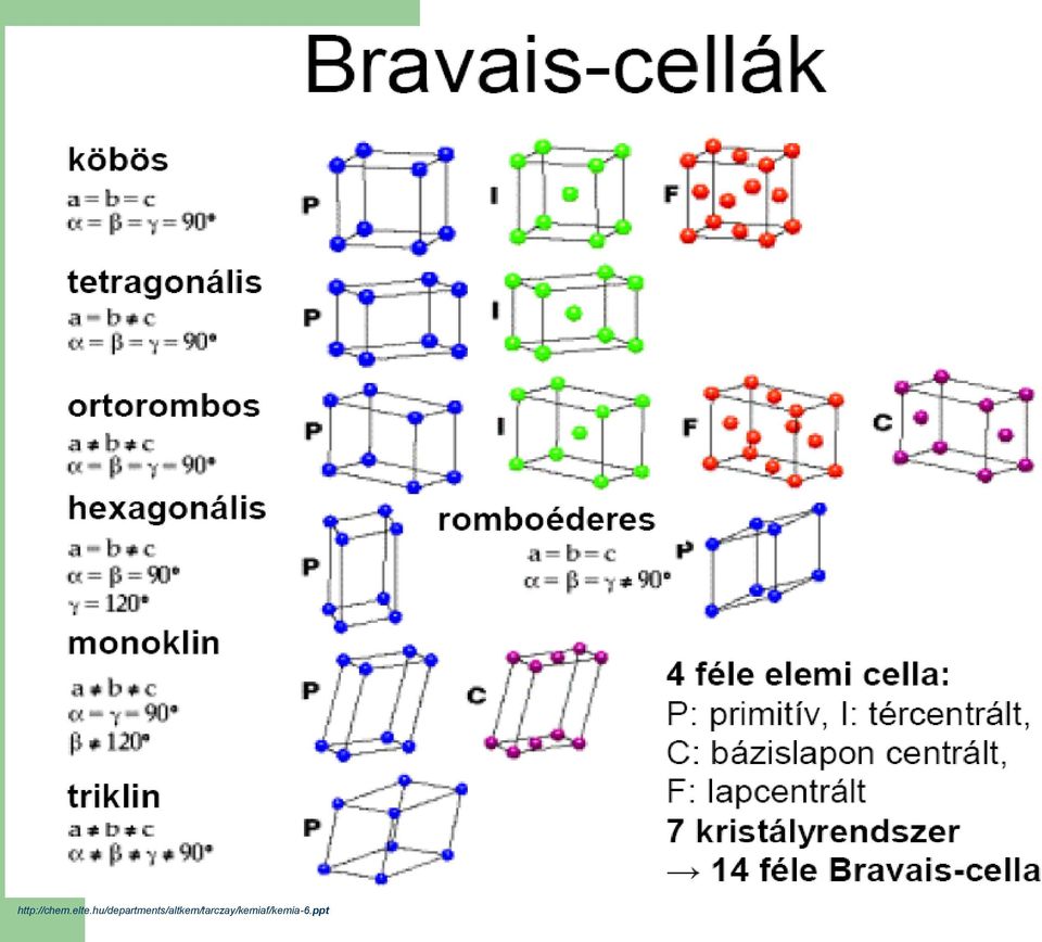 Szilárd anyagok. Műszaki kémia, Anyagtan I. 7. előadás. Dolgosné dr. Kovács  Anita egy.doc. PTE MIK Környezetmérnöki Tanszék - PDF Ingyenes letöltés