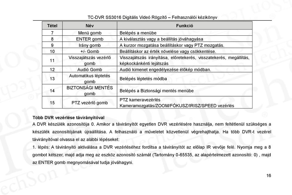 11 Visszajátszás vezérlő Visszajátszás irányítása, előretekerés, visszatekerés, megállítás, gomb képkockánkénti lejátszás 12 Audió Gomb Audió kimenet engedélyezése élőkép módban.