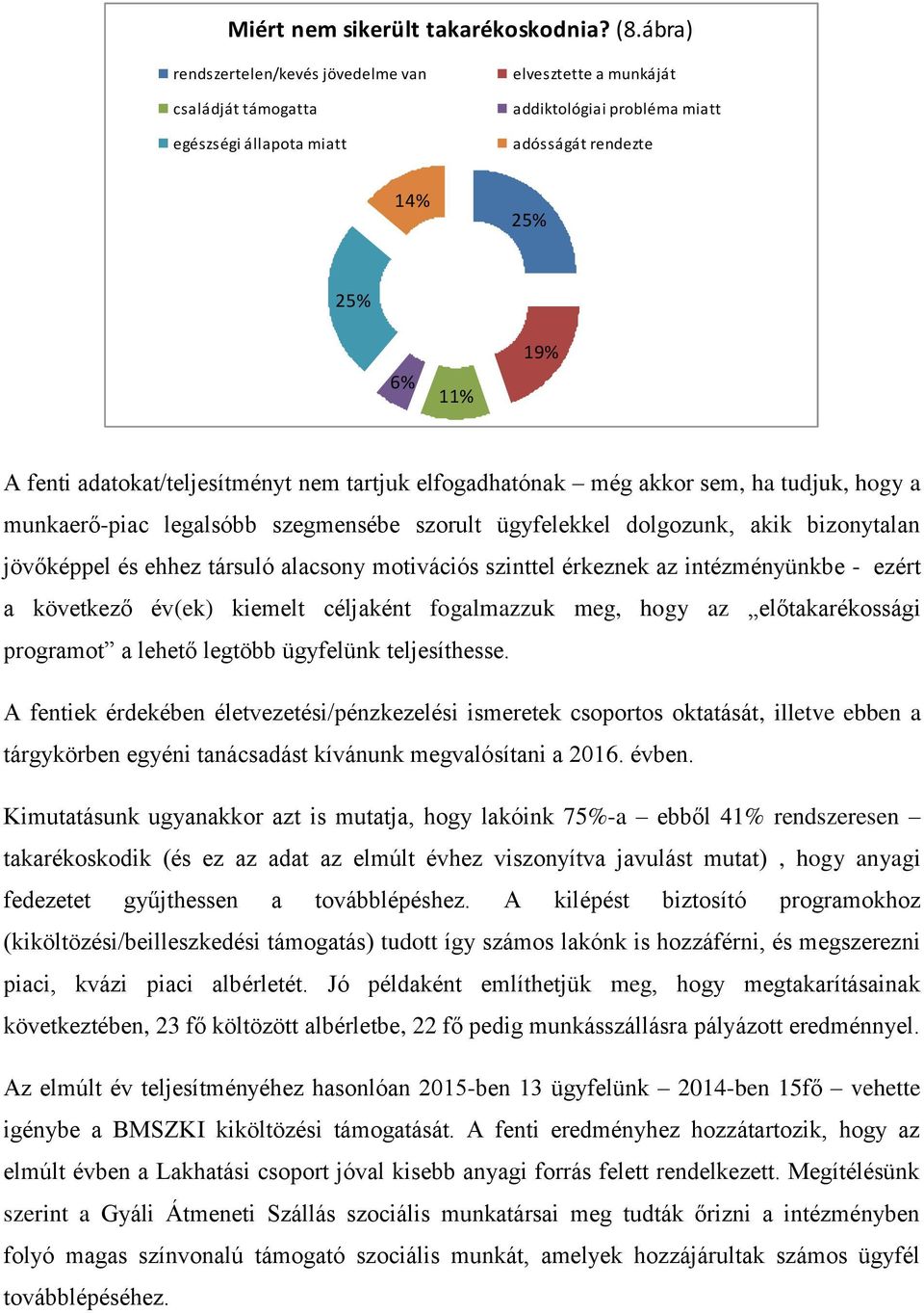 adatokat/teljesítményt nem tartjuk elfogadhatónak még akkor sem, ha tudjuk, hogy a munkaerő-piac legalsóbb szegmensébe szorult ügyfelekkel dolgozunk, akik bizonytalan jövőképpel és ehhez társuló