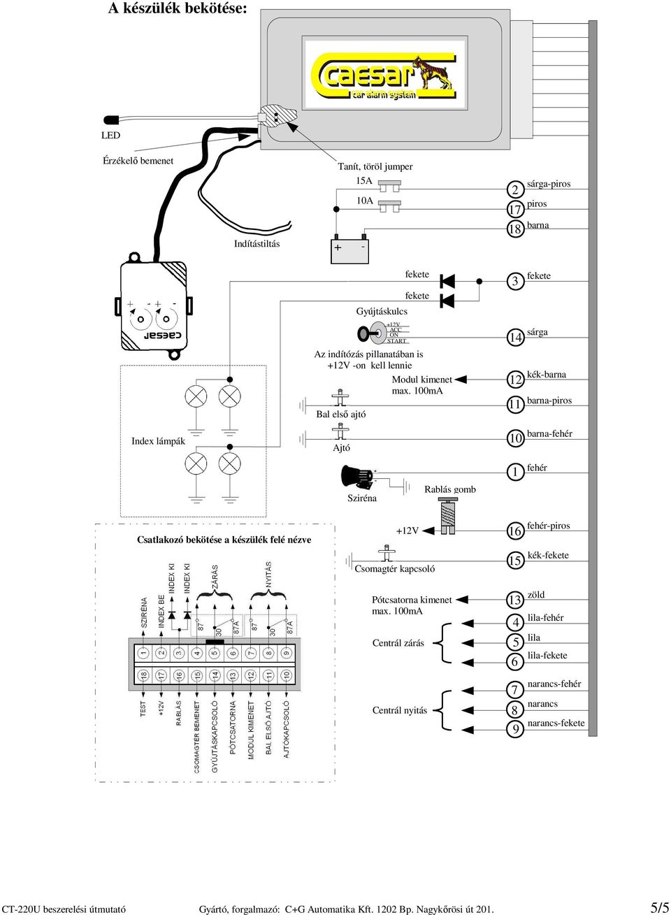 CAESAR CT-220U -típ. autóriasztó + rablásgátló - PDF Free Download