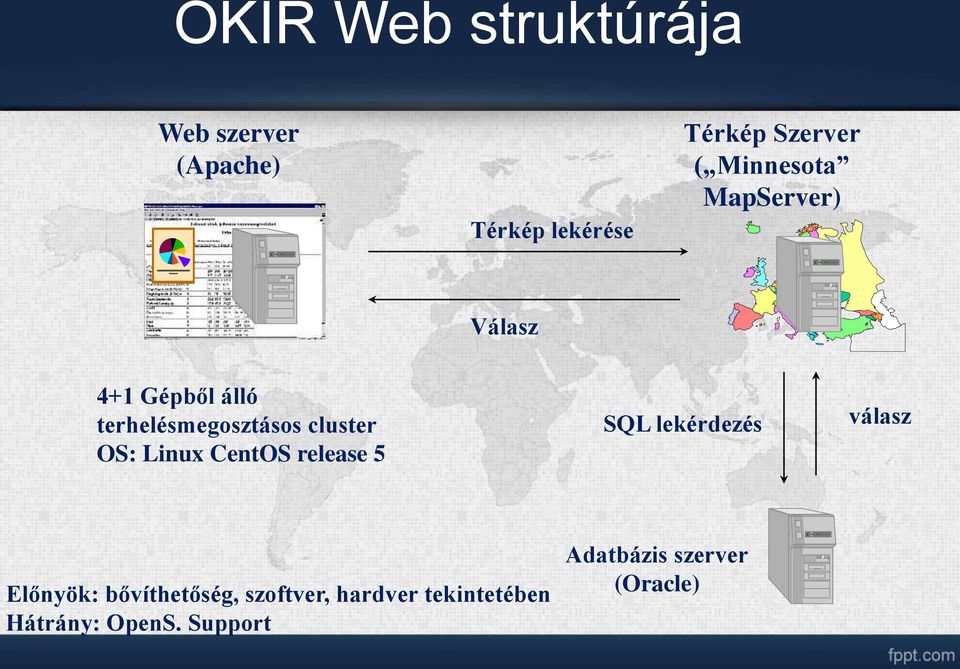 OS: Linux CentOS release 5 SQL lekérdezés válasz Előnyök: bővíthetőség,