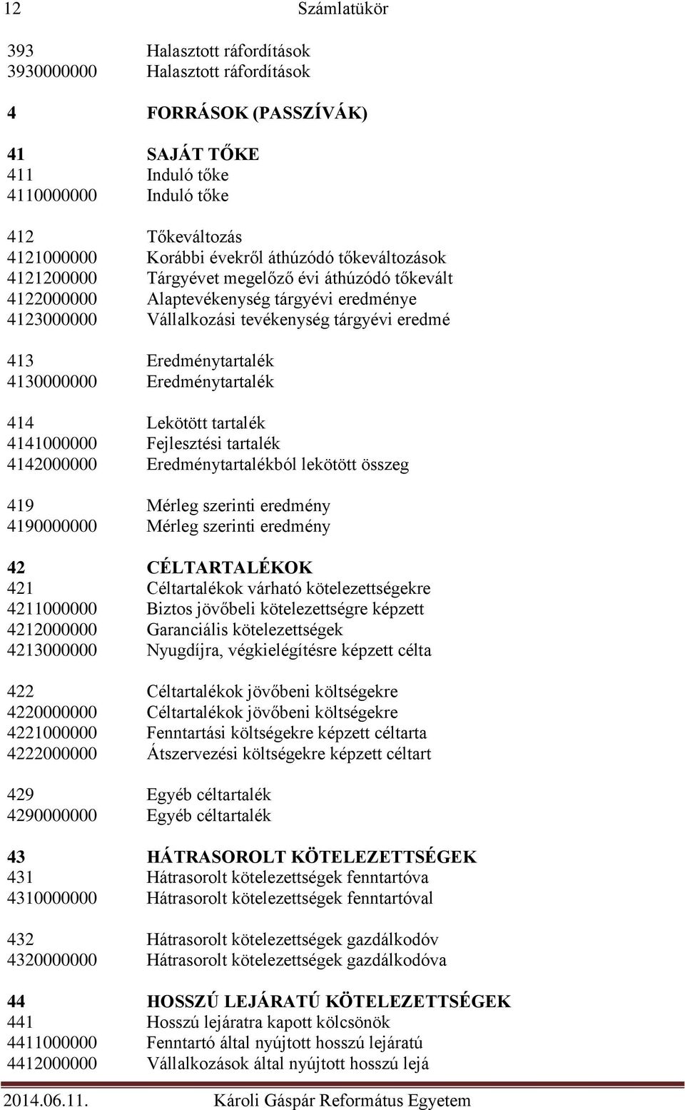 4130000000 Eredménytartalék 414 Lekötött tartalék 4141000000 Fejlesztési tartalék 4142000000 Eredménytartalékból lekötött összeg 419 Mérleg szerinti eredmény 4190000000 Mérleg szerinti eredmény 42