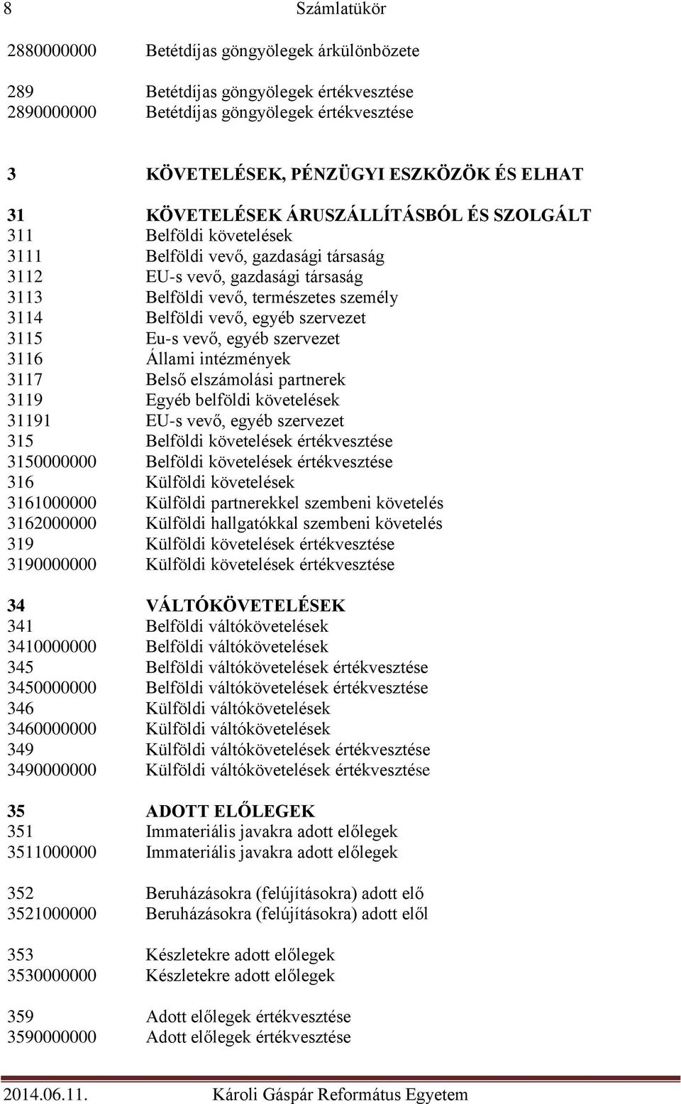 egyéb szervezet 3115 Eu-s vevő, egyéb szervezet 3116 Állami intézmények 3117 Belső elszámolási partnerek 3119 Egyéb belföldi követelések 31191 EU-s vevő, egyéb szervezet 315 Belföldi követelések